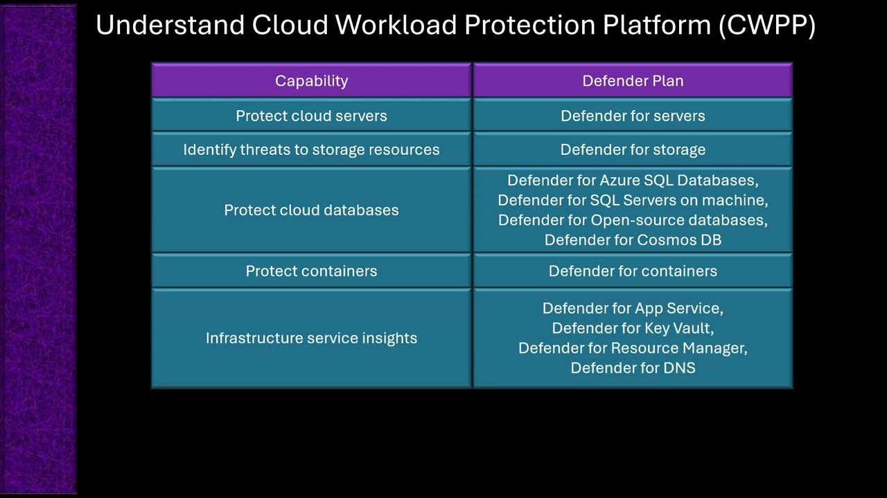 Understand cloud workload protection platform