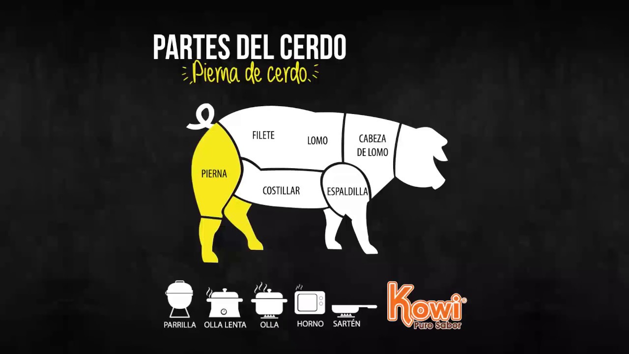 CORTES DE CERDO KOWI