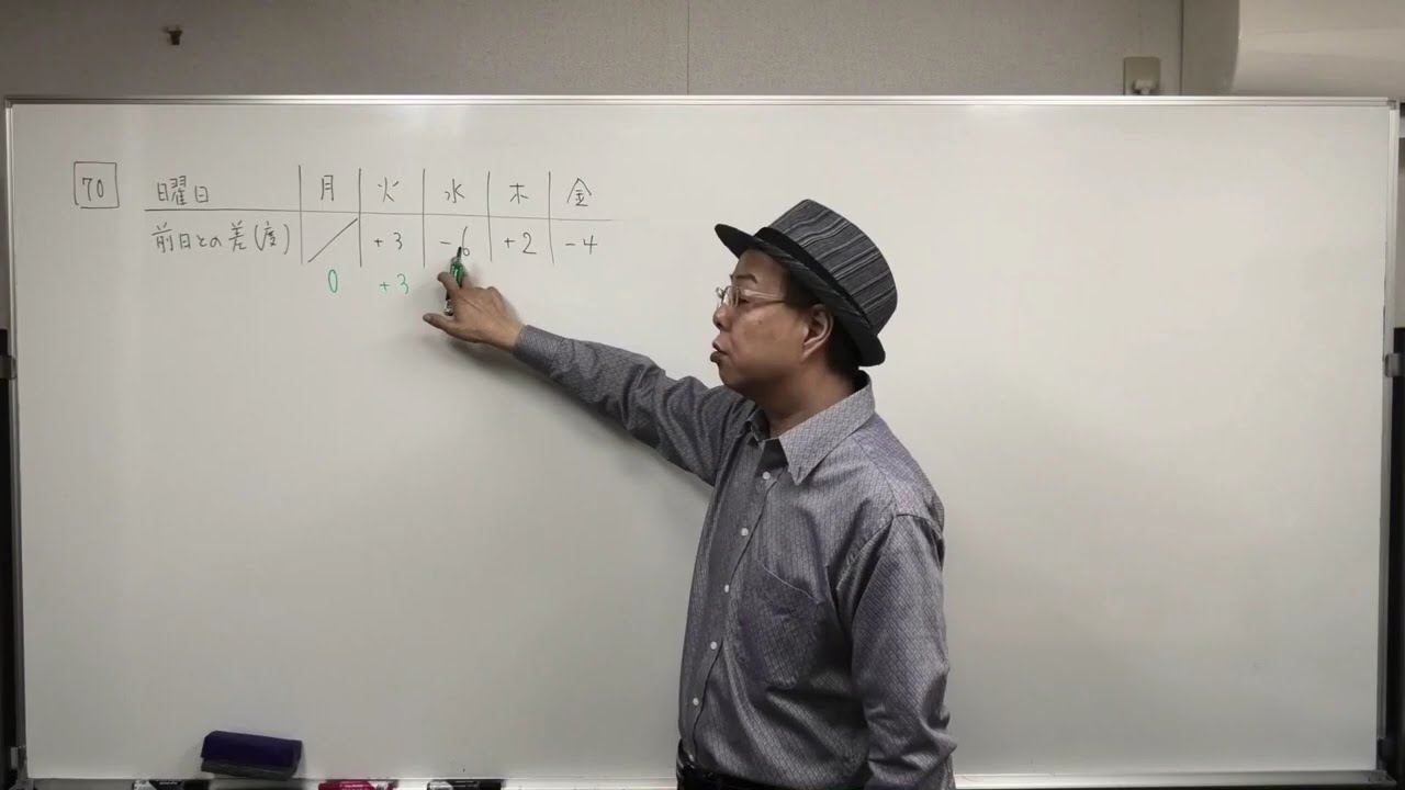 中１数学【正の数・負の数⑯68～72】わかりやすい授業で基本から応用まで３年間分完全攻略