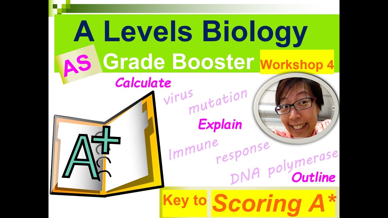 CIE| Bio (9700) | N2022/P22/Q2 | Virus. Mitosis. Immunity