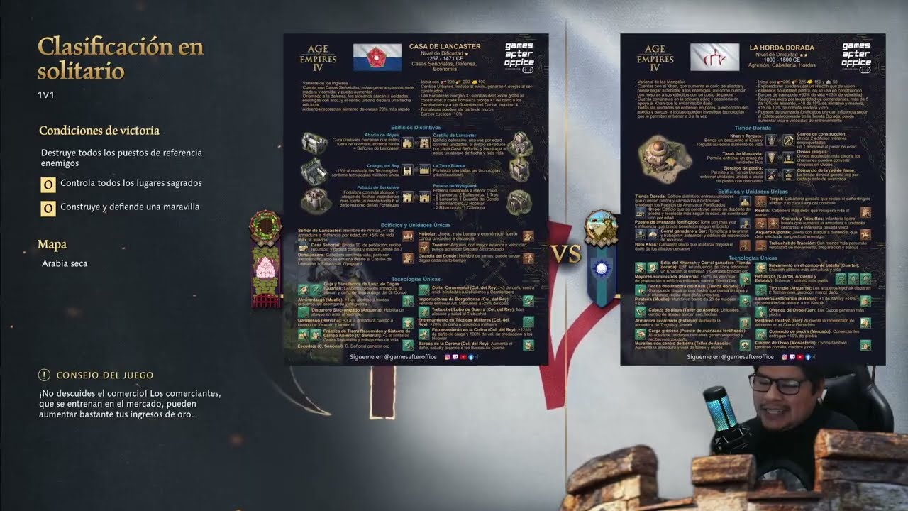Lancaster y sus Casas Señoriales contra el Batu Khan - Age of Empires 4