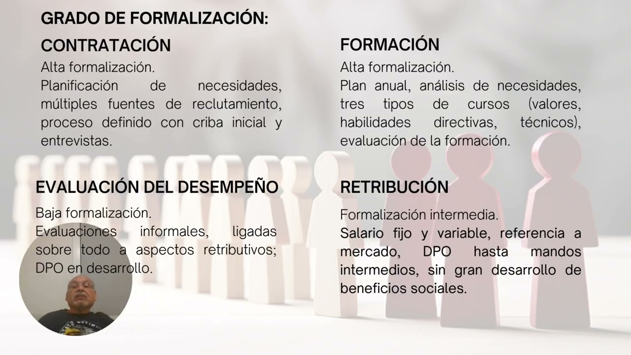 Examen Final RRHH: El Caso REDUR
