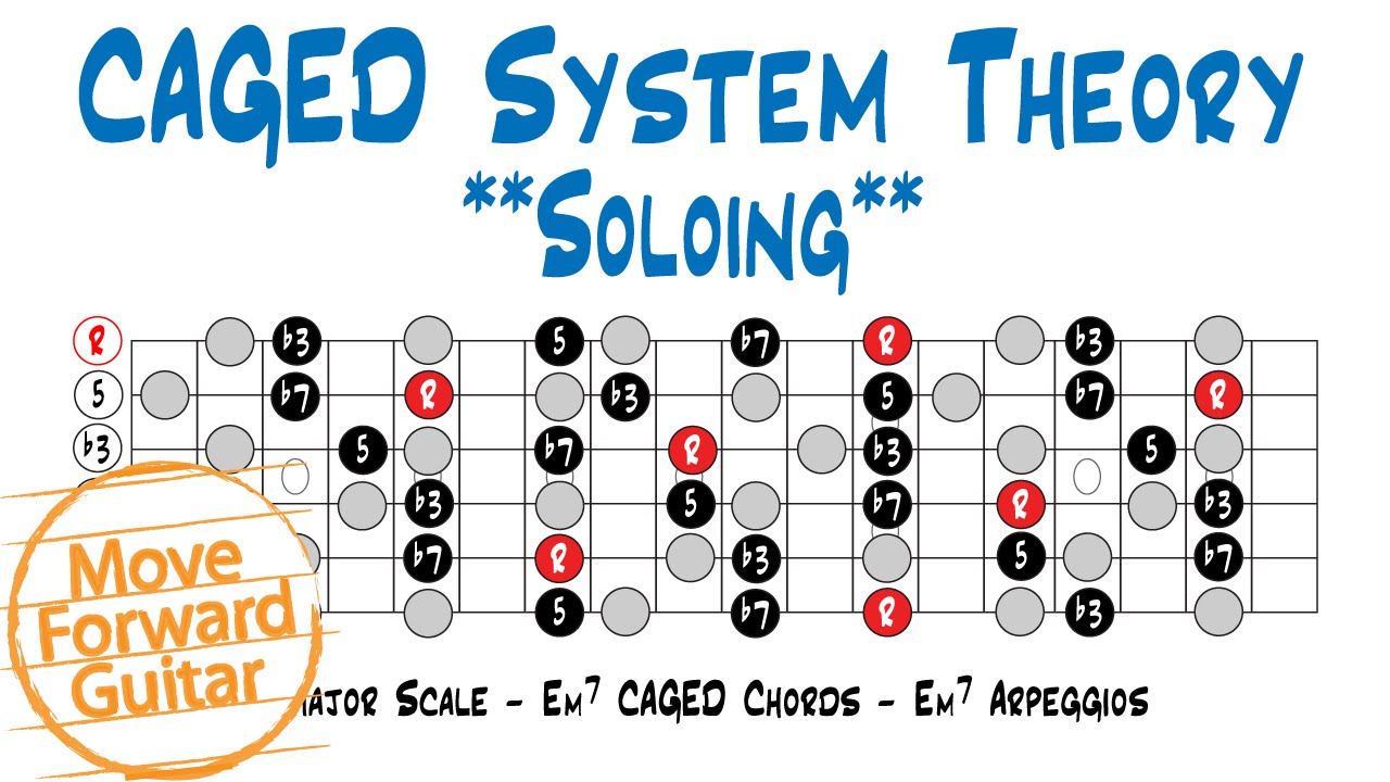 CAGED Theory - How to Solo
