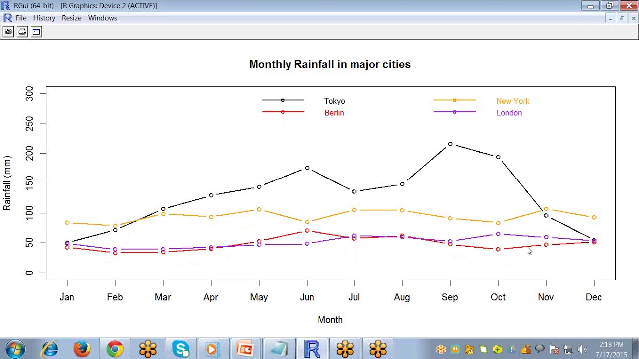 R Programming Line Graphs