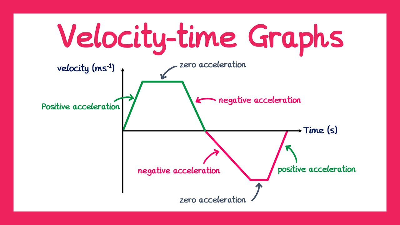Velocity-Time Graphs - Year 1 Mechanics [A-level]