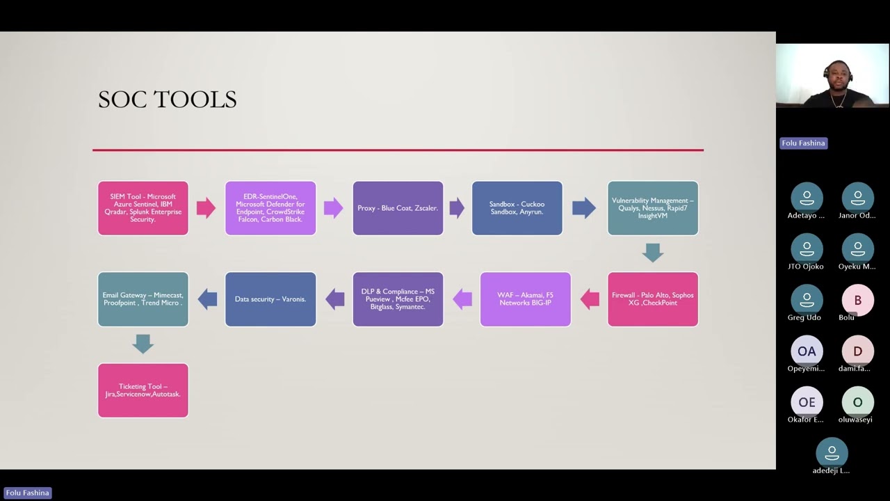 Top SOC Tools You Need for Threat Detection and Incident Response