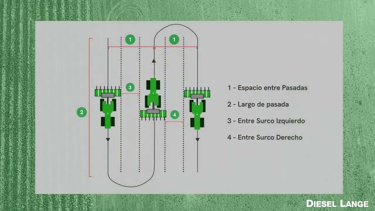 Cómo ajustar tu guiado AutoTrac™ John Deere antes de la siembra | Carlos Moyano - Certified Dealer