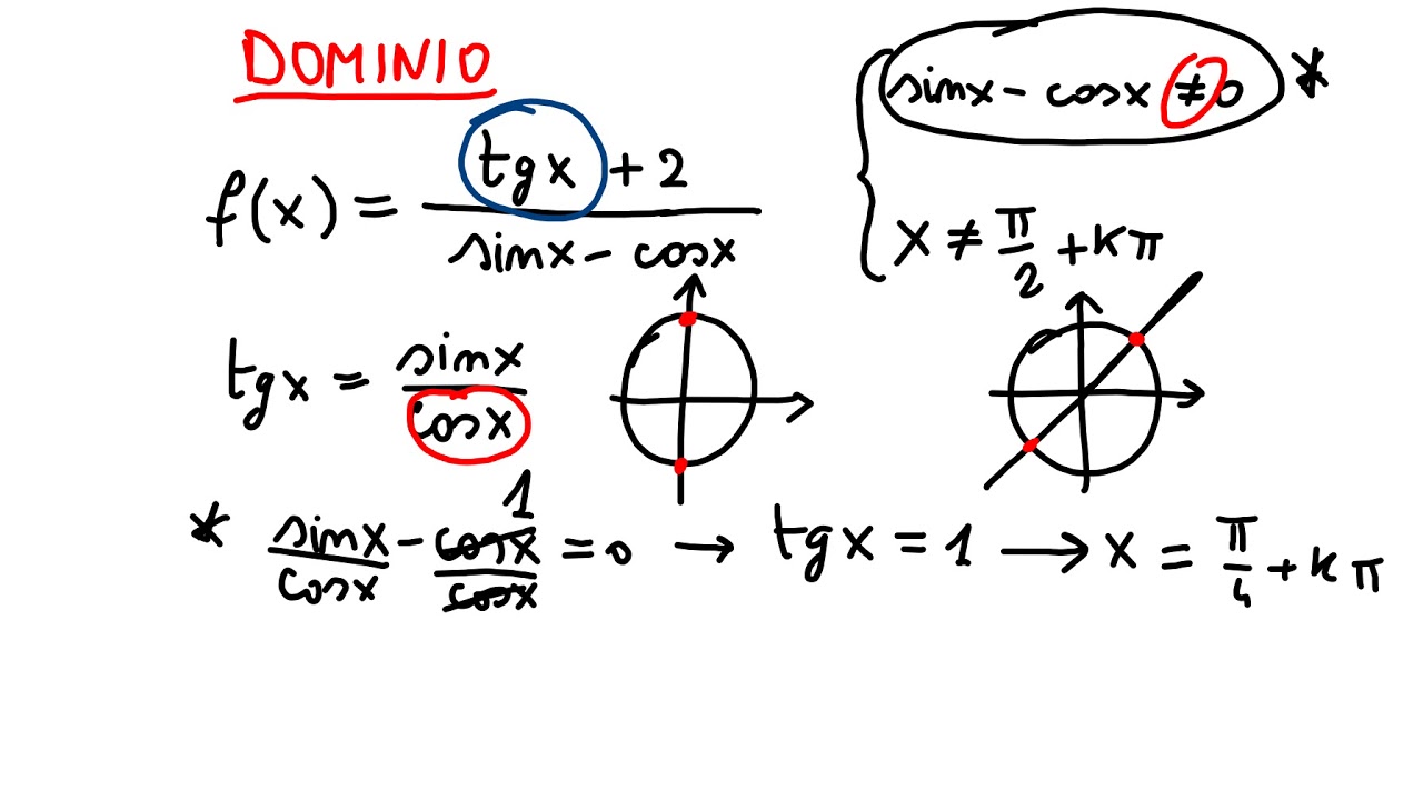 GONIOMETRIA: funzioni goniometriche - dominio