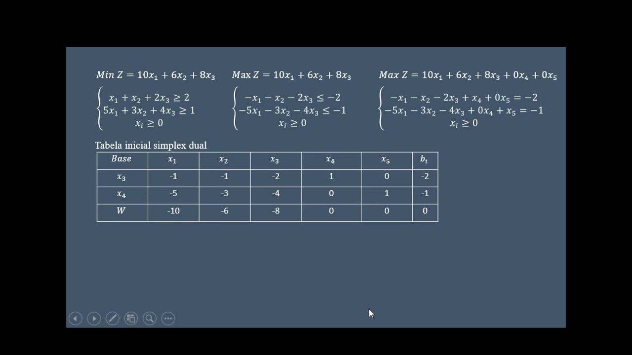 Metodo Dual simplex: Regras de entrada e saída de variáveis na base e exemplo