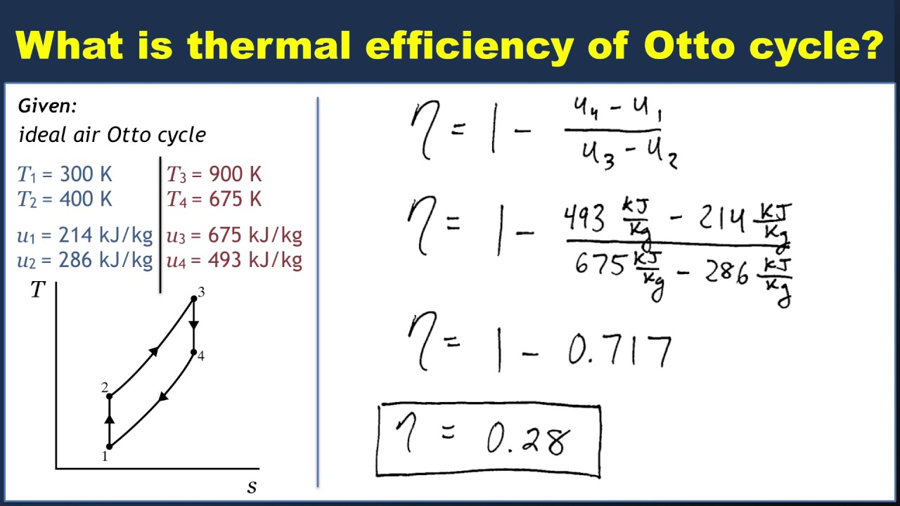 Example: Calculating the thermal efficiency of an Otto cycle
