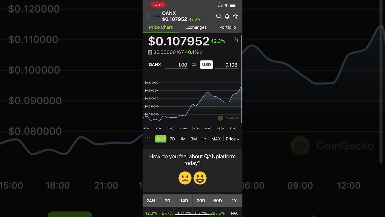 Crypto Gems ft. QANPlatform (QANX)