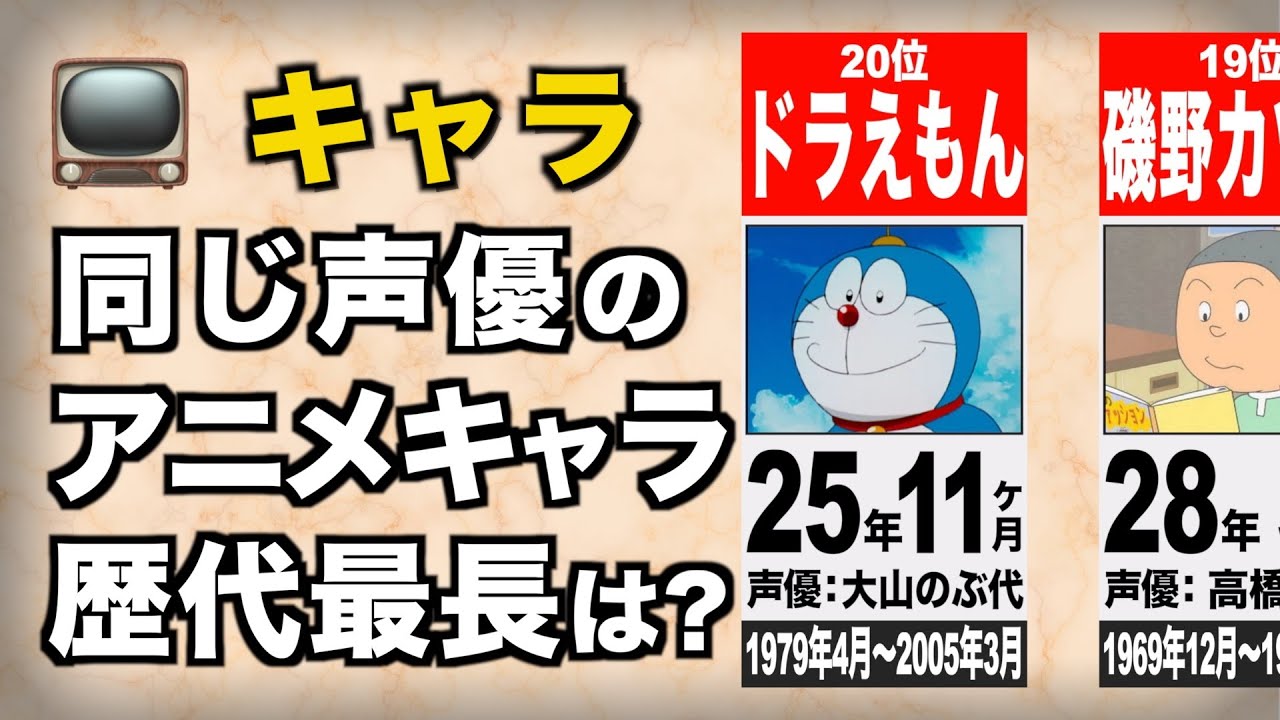 同じ声優が最も長く務めたアニメキャラは？ 【TOP20】