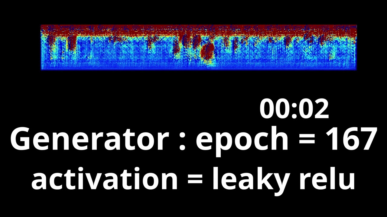 beatmaker with GAN (activation = leakyrelu)