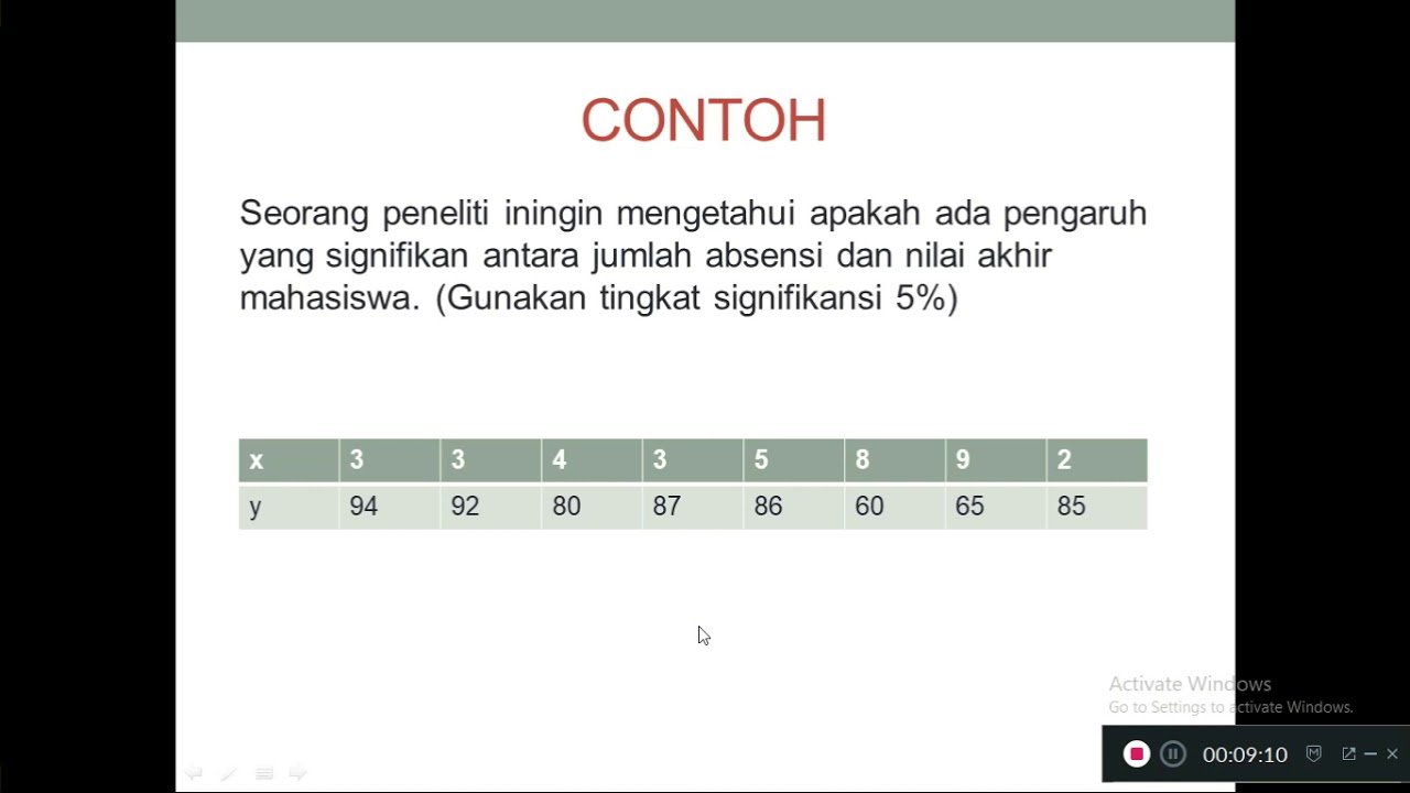 UJI REGRESI LINIER SEDERHANA DENGAN RUMUS MANUAL