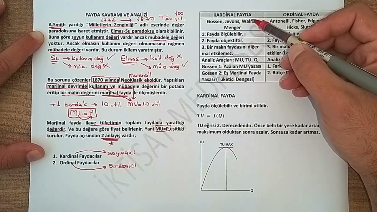 36) KARDİNAL FAYDA ANALİZİ - I (Özellikler ve Grafiksel Analiz)