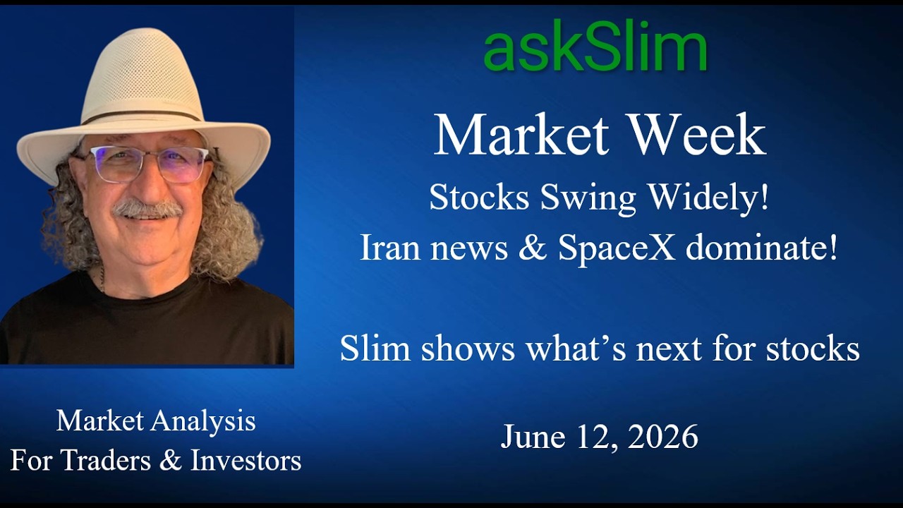 askSlim Market Week Brief 06/12/26 - Analysis of Financial Markets