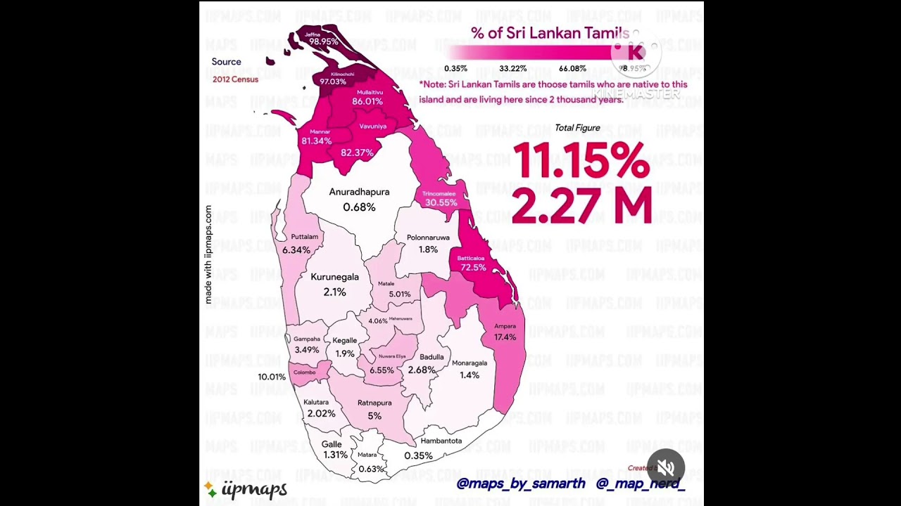 % of Sri Lankan Tamils......#maps #viral #srilanka #tamil ..