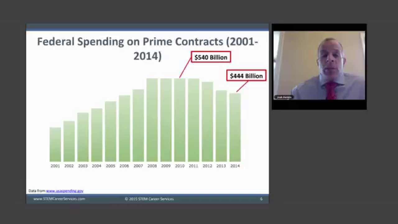 Introduction to Government Consulting
