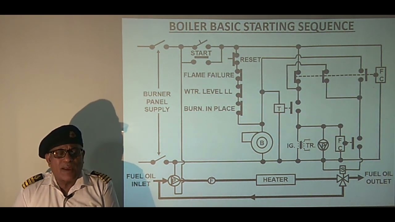 Marine Boilers Lecture # 24  (Boiler Starting Sequence & Fuel Oil System)
