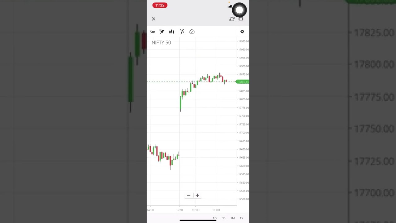 145 STRATEGY | cost to cost Position |