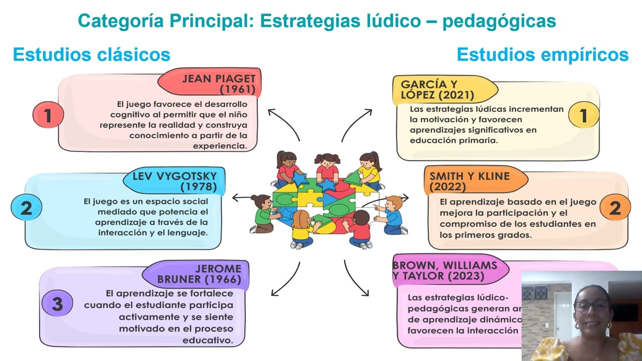 4 2 Foro videograbación Integración de la Teoría Educativa Andrea Santos