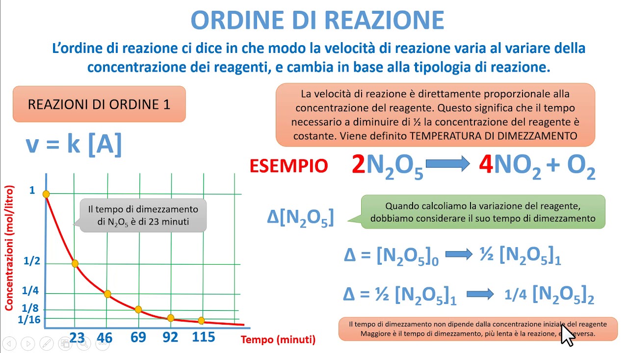 L'EQUAZIONE CINETICA E L'ORDINE DI UNA REAZIONE CHIMICA