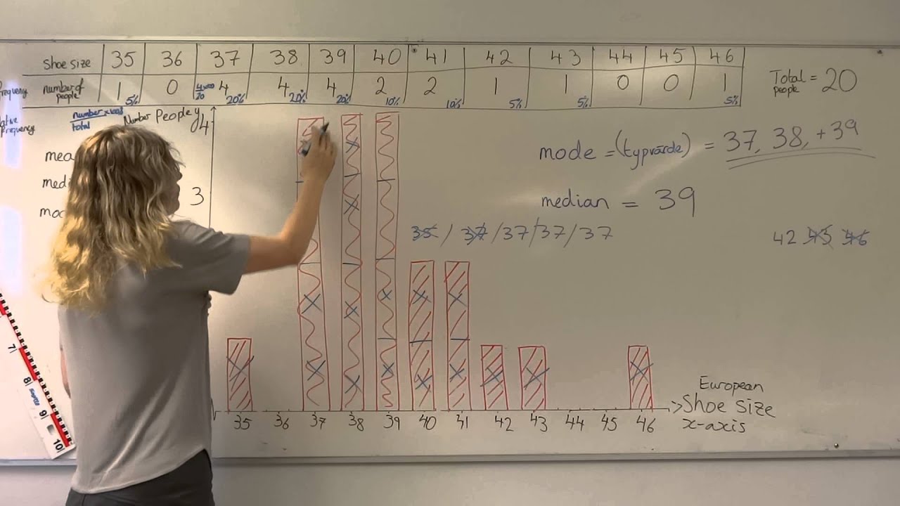 How to plot a bar chart and calculate the mean median and mode values