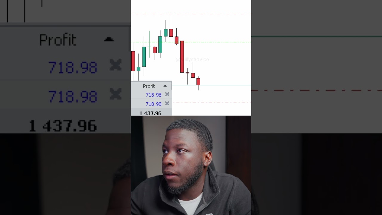Day Trading LIVE - $2000 Profit In Minutes!