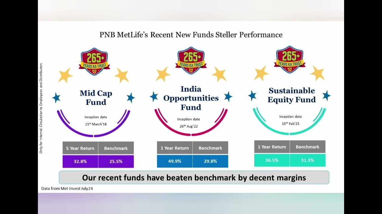 PNB METLIFE NFO AND TAX SAVING TIP.