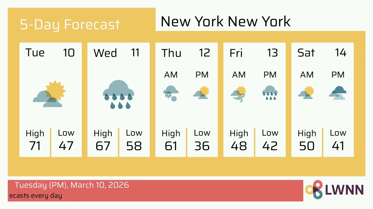 Weather in New York New York - Tuesday, Mar 10, 2026