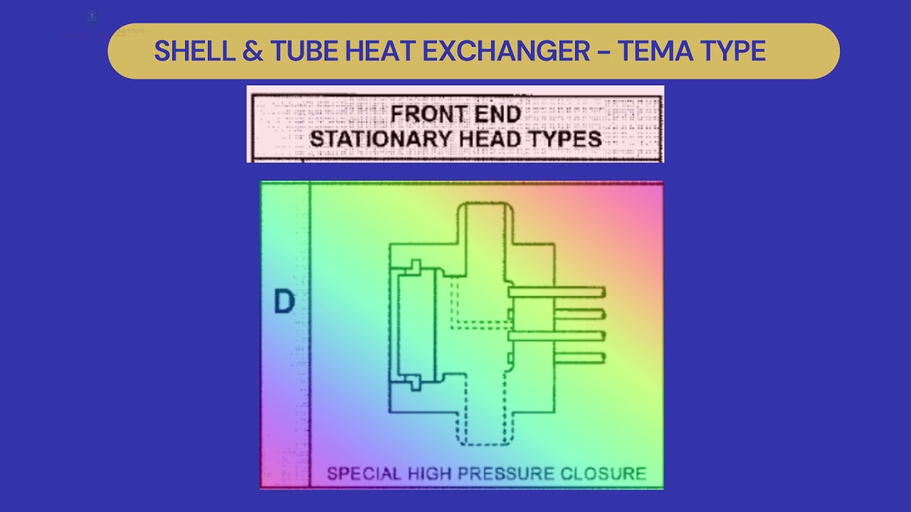 SHELL & TUBE HEAT EXCHANGER   TEMA TYPES
