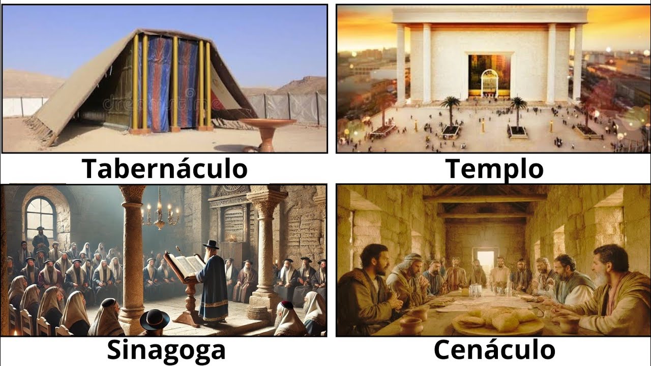 ¿Cuál es la diferencia entre Tabernáculo, Templo, Sinagoga y Cenáculo?