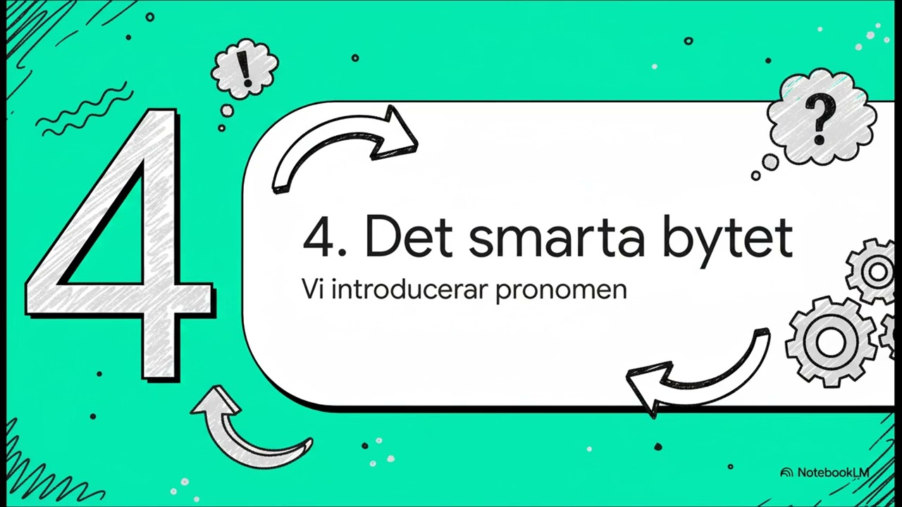 Bemästra substantiv & pronomen