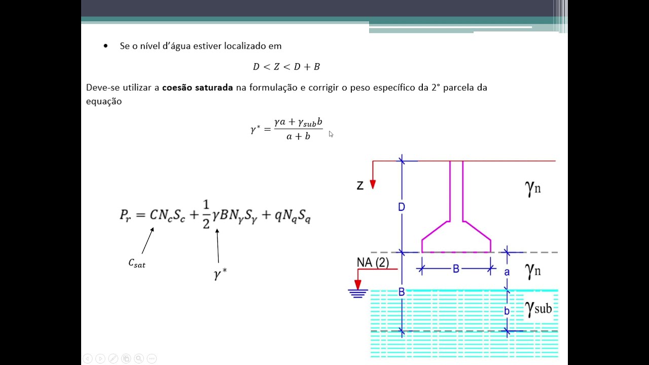 Como calcular a carga de ruptura do solo pela Teoria de Terzaghi