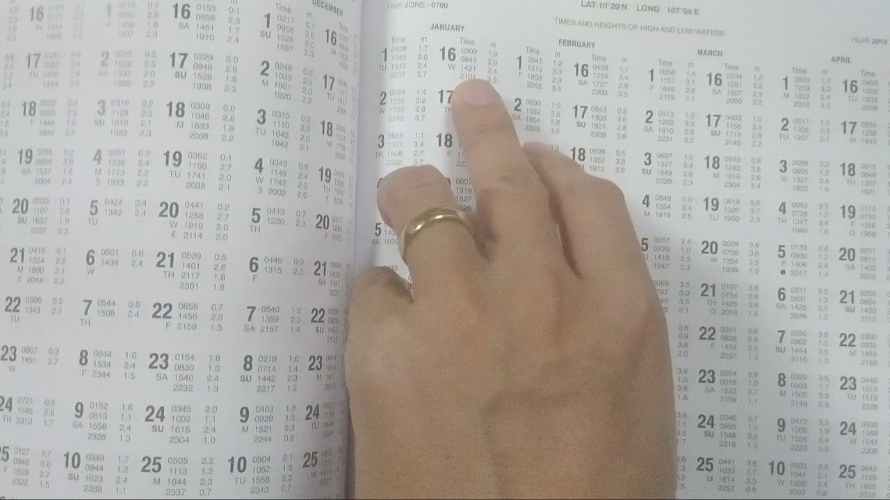 Tra lịch thủy triều Anh- Tra thủy triều tại cảng phụ-cảng bán nhật triều(phần I)
