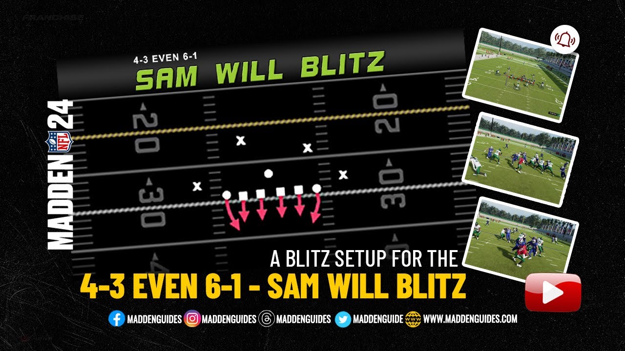 4-3 Even 6-1 Sam Will Blitz Screams B-Gap and Outside Heat on the QB.