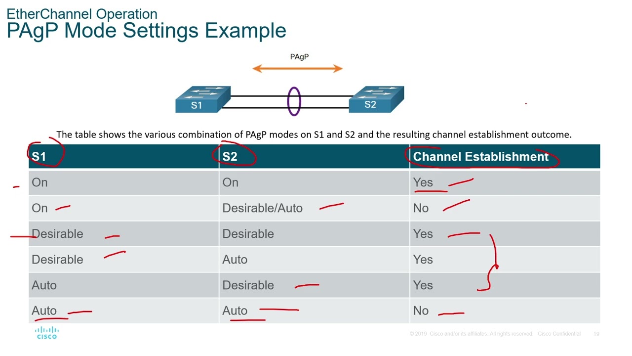 Module 6 Part 2