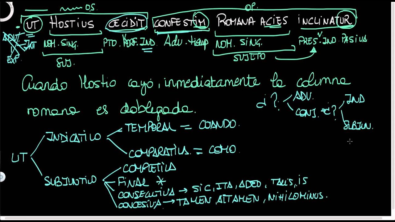 Oraciones de ut - ne