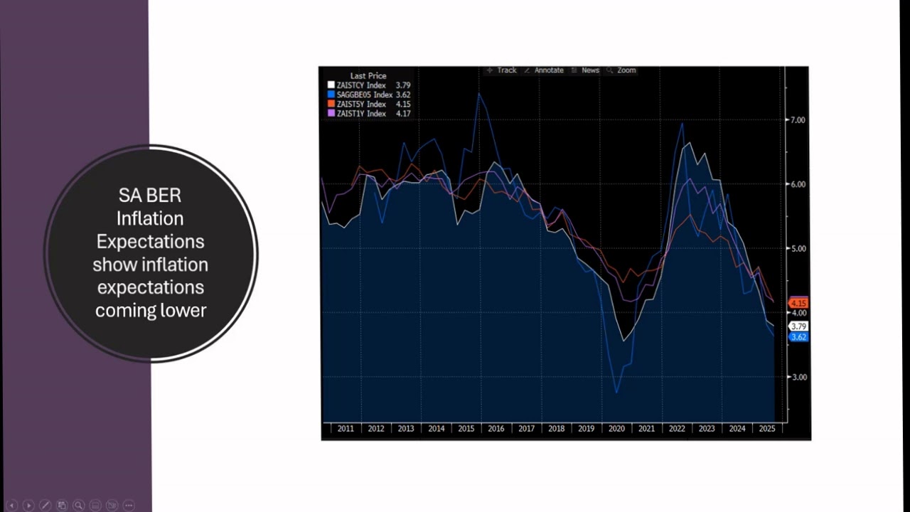 The Market Pulse 15 September 2025