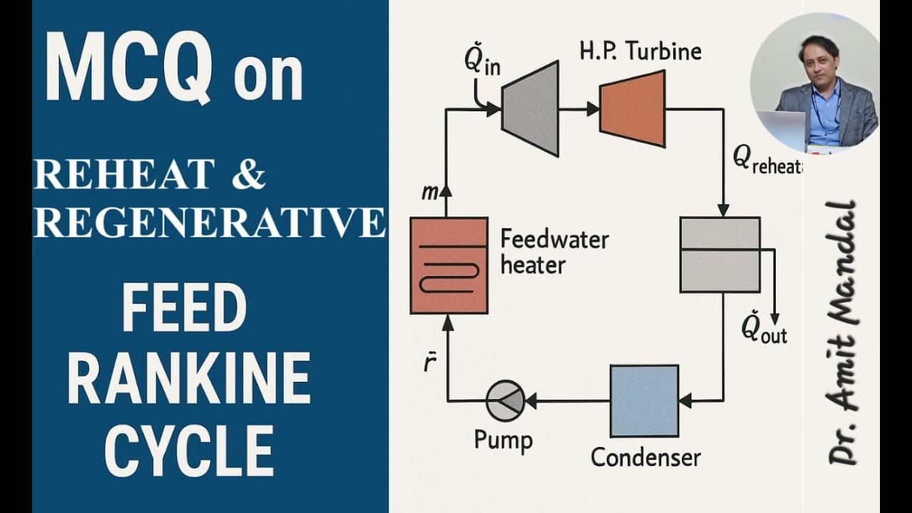 MCQ on Reheat and Regenerative feed Rankine cycle/ Themal power plant
