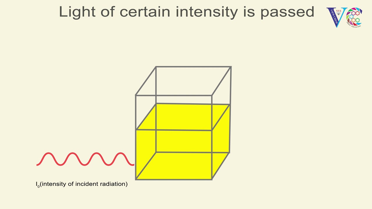 Закон Бир-Ламберта