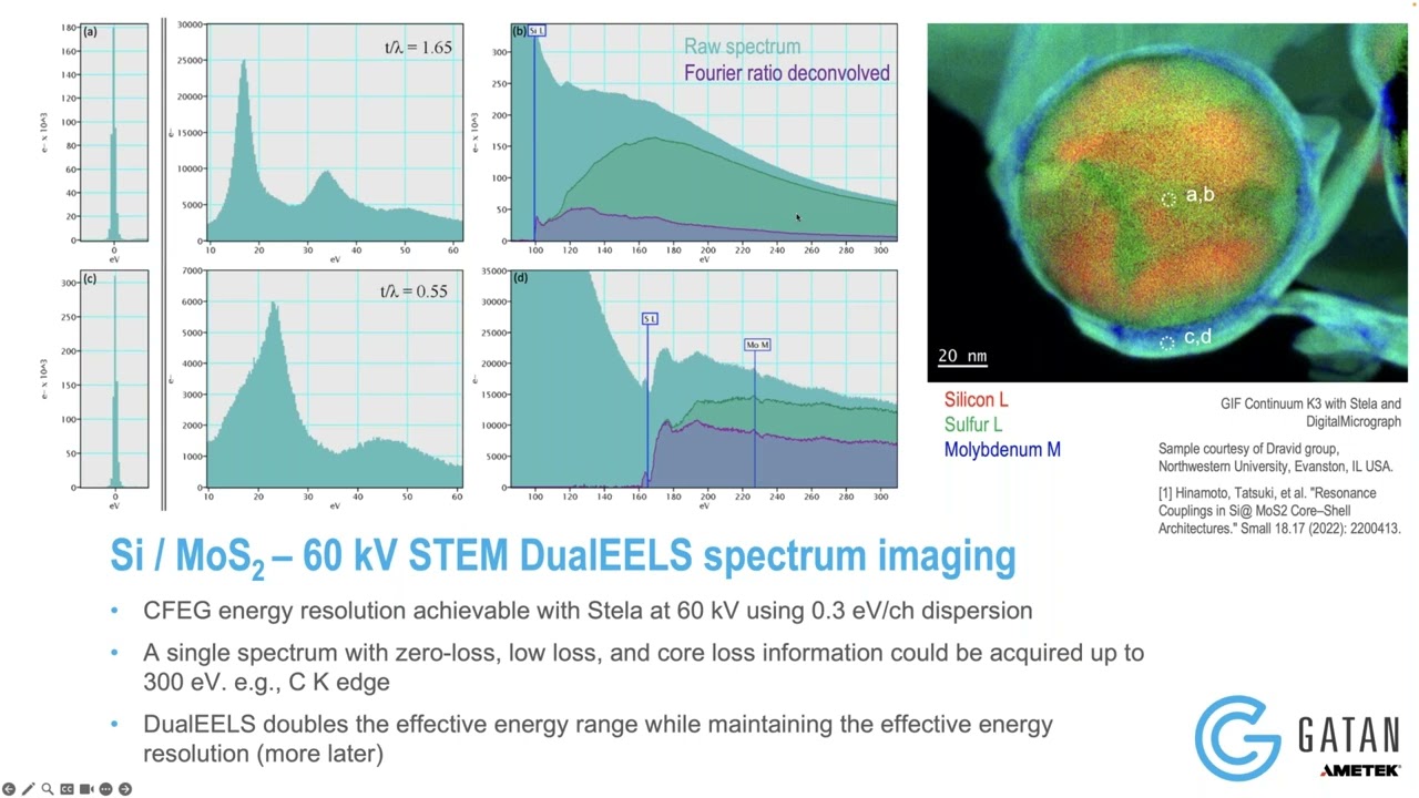 Extremely dose-efficient EELS spectrum image acquisition with Gatan eaSI technology