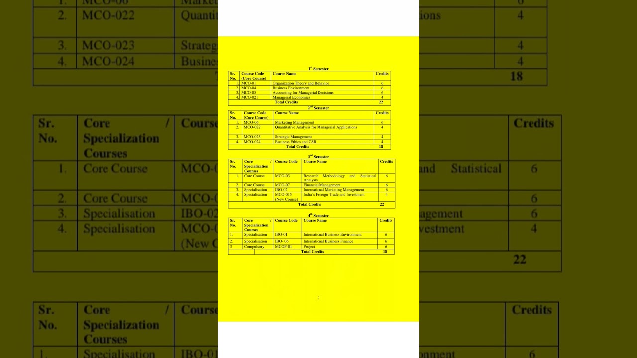 IGNOU m.com syllabus and guidance #ignou