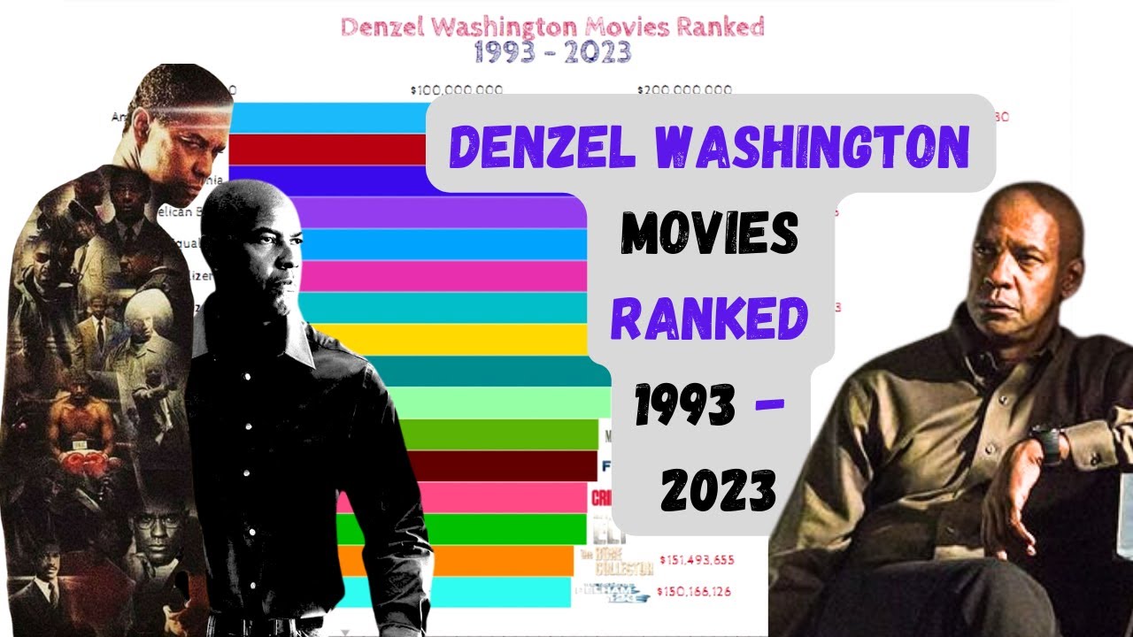 Denzel Washington Movies Ranked (1993 - 2023) | Denzel Washington movies