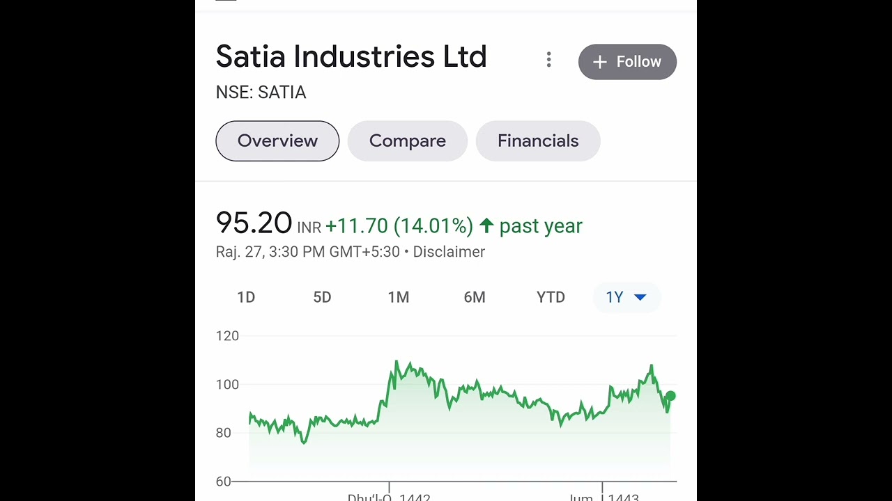 💰Best Paper Stocks Buy Now | Paper Sector Share #shorts #ytshorts #stocks #viral #trending