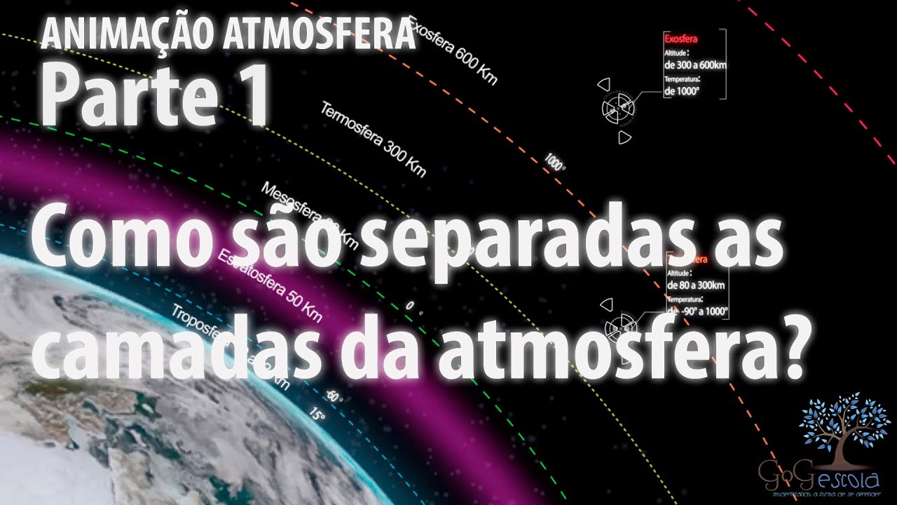 Atmosfera da Terra, como se divide o ar em camadas