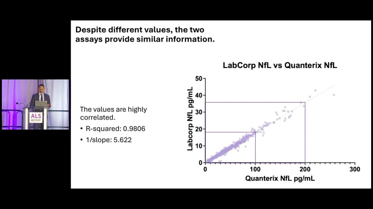 FINDINGS FROM A MAJOR STUDY ON BLOOD NFL LEVELS IN PEOPLE WITH ALS with Fernando Vieira