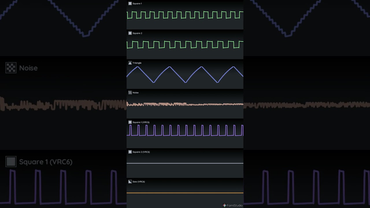 Sonic 1 - Labyrinth Zone  #chiptune #cover #sonic #8bit #famistudio
