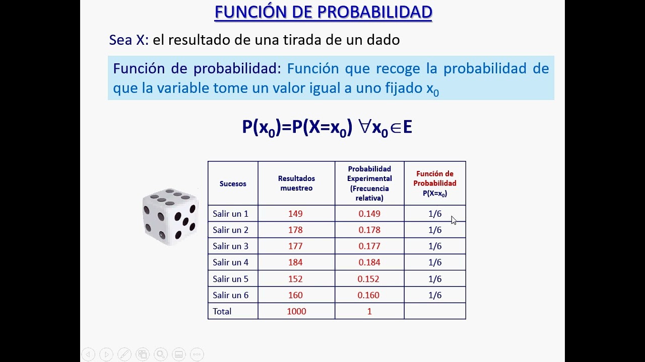 Función de Probabilidad y Función de Distribución. Variables aleatorias discretas |  | UPV