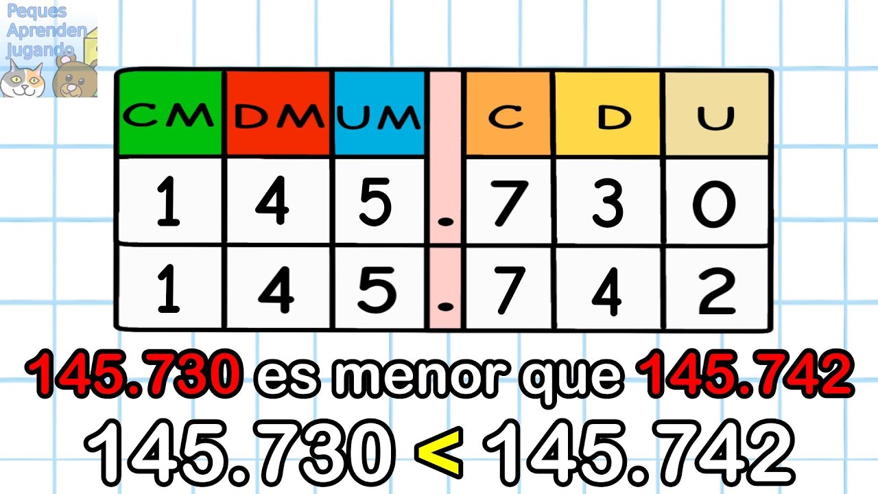 Números de 6 cifras para niños  Peques Aprenden Jugando